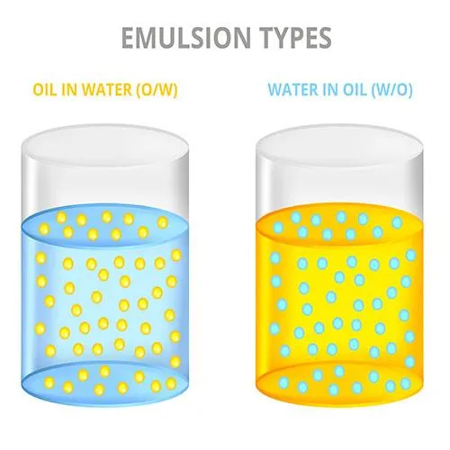 Oil-in-water and water-in-oil emulsifier diagram